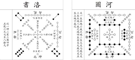 河圖|河圖洛書